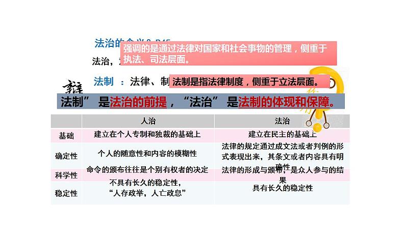 4.1 夯实法治基础 课件-2024-2025学年统编版 道德与法治九年级上册第5页