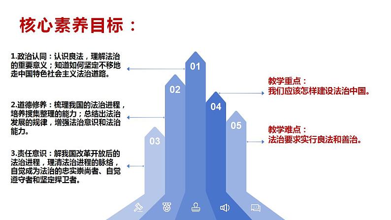 4.1 夯实法治基础 课件-2024-2025学年统编版道德与 法治 九年级上 册04