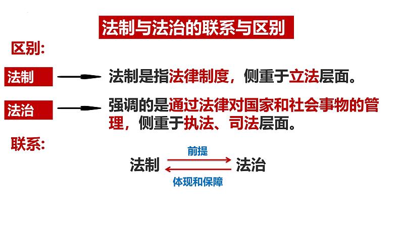 4.1 夯实法治基础 课件-2024-2025学年统编版道德与法治 九年级上 册06