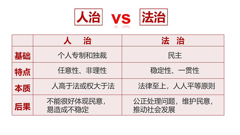 4.1 夯实法治基础 课件-2024-2025学年统编版道德与法治 九年级上 册07