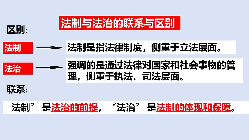 4.1 夯实法治基础 课件-2024-2025学年统编版道德与法治九年级上06