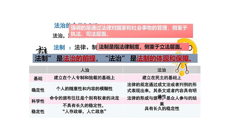 4.1 夯实法治基础 课件-2024-2025学年统编版道德与法治九年级上 册第5页