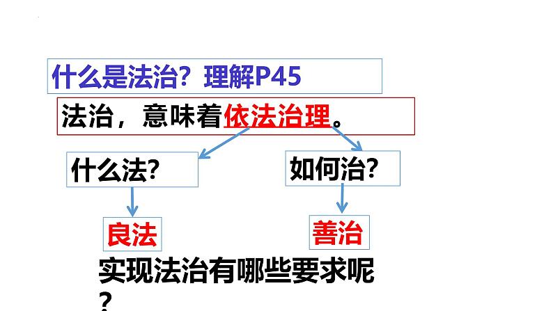 4.1 夯实法治基础 课件-2024-2025学年统编版道德与法治九年级上册03