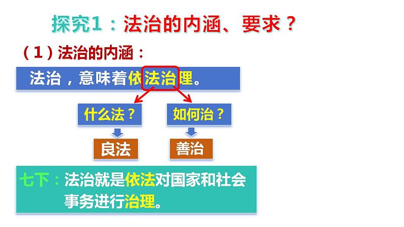 4.1 夯实法治基础 课件-2024-2025学年统编版道德与法治九年级上册06