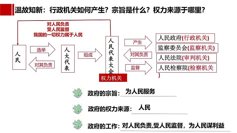 4.2  凝聚法治共识 课件 -2024-2025学年统编版道德与法治九年级上册04