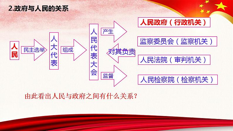 4.2 凝聚法治共识 课件 -2024-2025学年统编版道德与法治九年级上册04