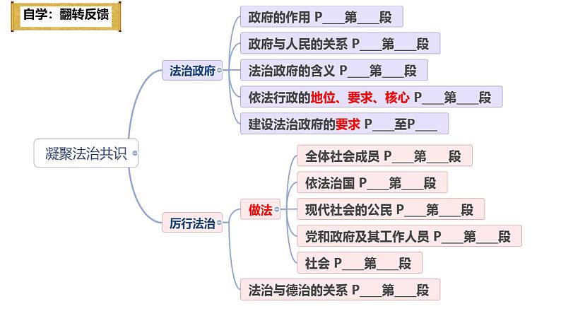 4.2 凝聚法治共识 课件-2024-2025学年统编版 道德与法治 九年级上 册第2页