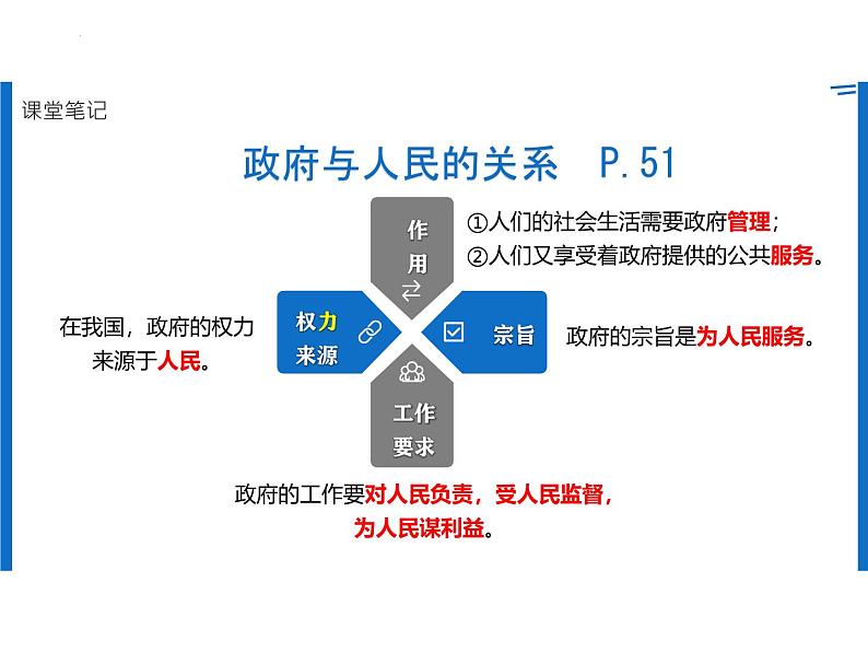 4.2 凝聚法治共识 课件-2024-2025学年统编版道德与法 治九年级上册第8页