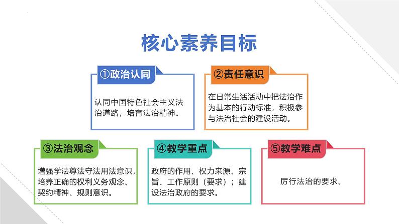 4.2 凝聚法治共识 课件-2024-2025学年统编版道德与法治 九年级上 册02