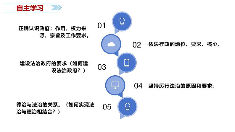 4.2 凝聚法治共识 课件-2024-2025学年统编版道德与法治 九年级上 册03