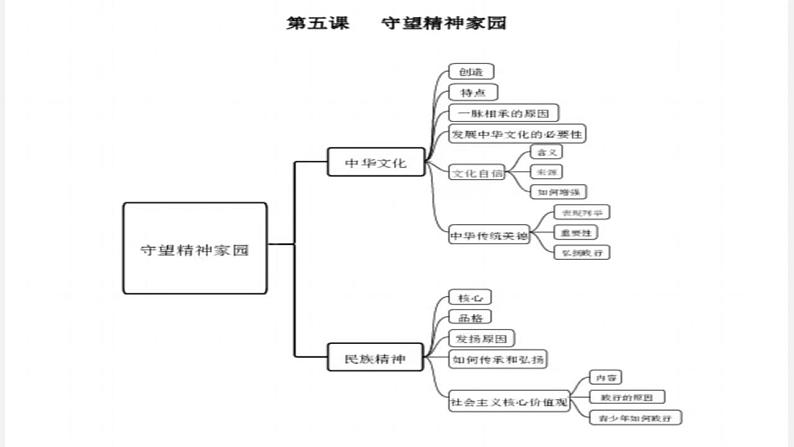 5.1 延续文化血脉 课件-2024-2025学年统编版道德与法治 九年级上 册03