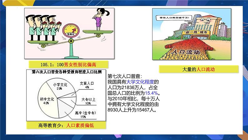 6.1 正视发展挑战 课件-2024-2025学年统编版道德与法治九年级上册06