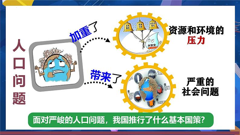 6.1 正视发展挑战 课件-2024-2025学年统编版道德与法治九年级上册07