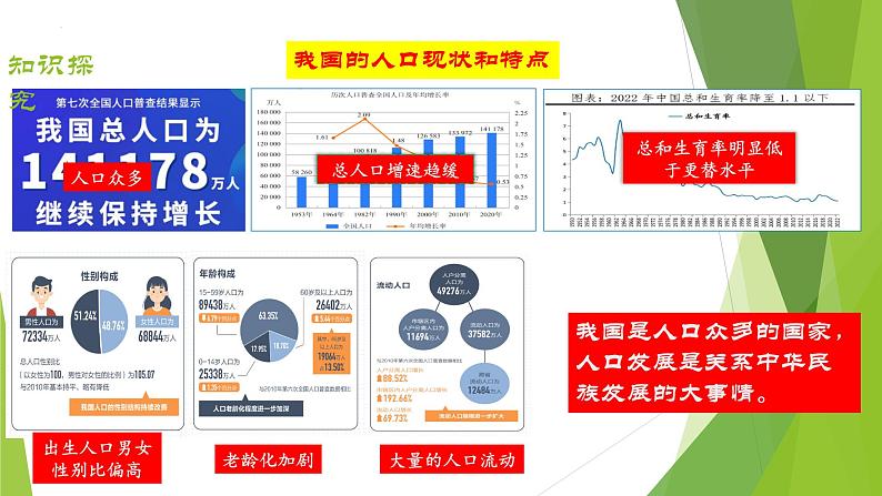 6.1《正视发展挑战》 课件-2024-2025学年统编版道德与法治九年级上册08