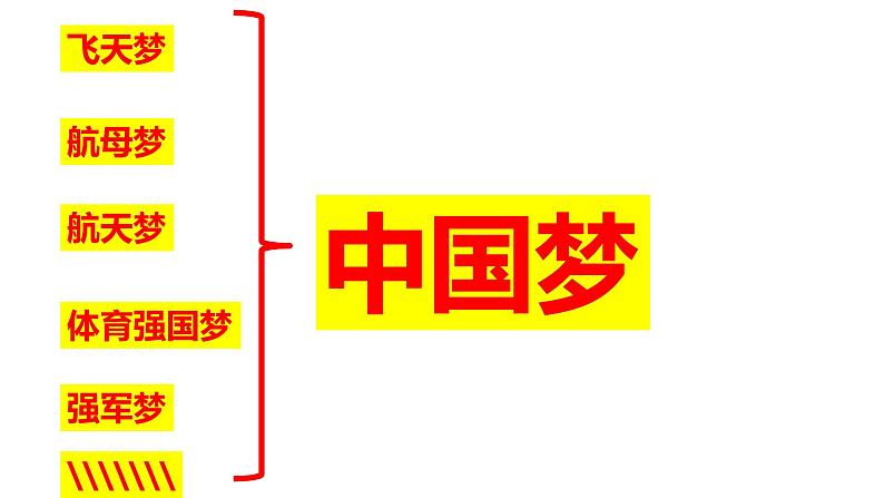 8.1 我们的梦想 课件-2024-2025学年统编版道德与法治九年级上册第7页