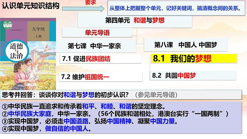 8.1 我们的梦想 课件-2024-2025学年统编版道德与法治九年级上册第8页