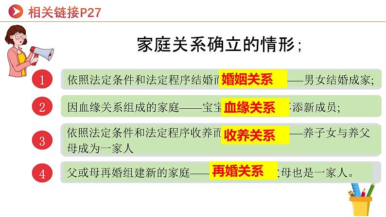 4.1 家的意味 课件-2024-2025学年统编版道德与 法治七年级上册06