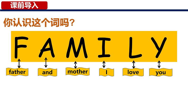 4.1 家的意味 课件-2024-2025学年统编版道德与法治七年级 上册01