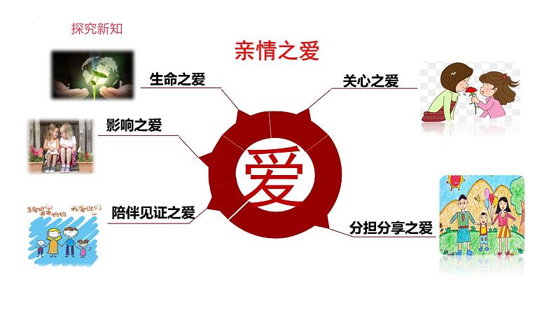 4.2 让家更美好 课件-2024-2025学年统编版 道德与法治七年级上册第8页