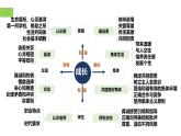 【公开课】新统编版初中道法7上第二单元  成长的时空复习课件+复习教学设计+单元测试卷一（含答案解析）