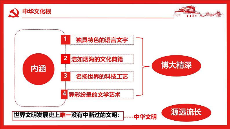 5.1 延续文化血脉 课件-2024-2025学年统编版道德与法治九年级上册06