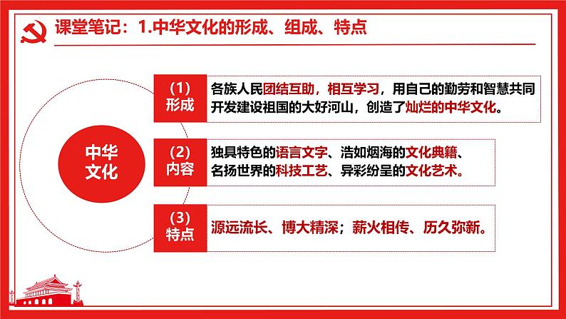 5.1 延续文化血脉 课件-2024-2025学年统编版道德与法治九年级上册08