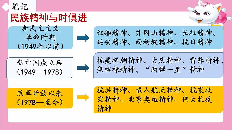 5.2 凝聚价值追求 课 件-2024-2025学年统编版道德与法治九年级上册课件PPT05