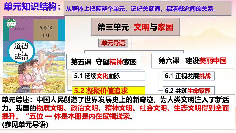 5.2 凝聚价值追求 课件-2024-2025学 年 统编版道德与法治九年级上册第4页