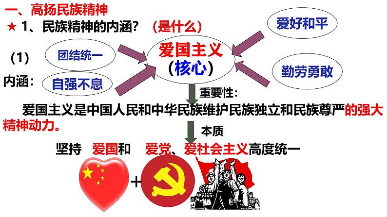 5.2 凝聚价值追求 课件-2024-2025学 年 统编版道德与法治九年级上册第7页