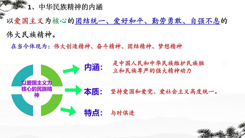 5.2 凝聚价值追求 课件-2024-2025学年统编版道德与法 治九年级上册第5页