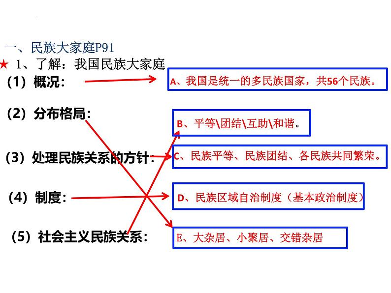 7.1促进民族团结课件-2024-2025学年统编版道德与法治九年级上册04