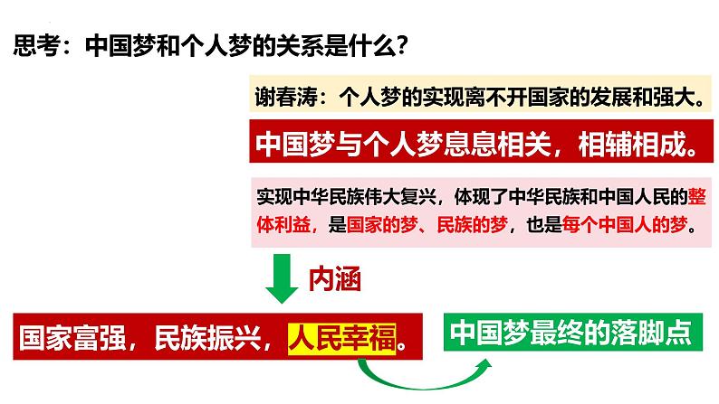 8.1 我们的梦想 课件-2024-2025学年统编版道德与法治九年级上册08