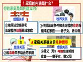 4.1 家的意味 课件-2024-2025学年统编版道德与法治七年级上册