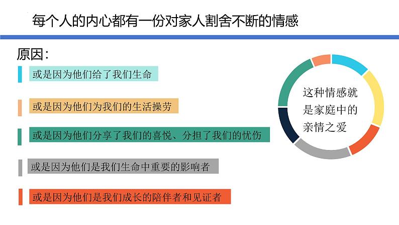 4.2 让家更美好 课件-2024-2025学年统编版道德与法治七年级上册03