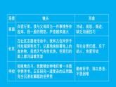初中道德与法治新人教版七年级上册第一单元《思考与行动》教学课件（2024秋）