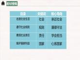 1.1 我与社会 课件-2024-2025学年统编版道德与法治 八年级上册