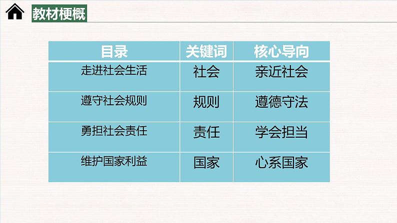 1.1 我与社会 课件-2024-2025学年统编版道德与法治 八年级上册04