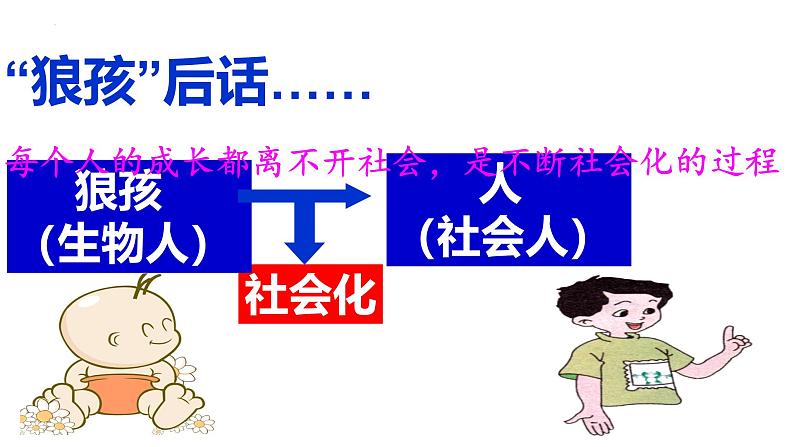 1.2 在社会中成长 课件-2024-2025学年统编版道德与法治八年级 上册07