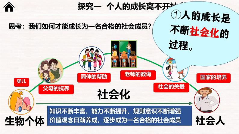 1.2 在社会中成长 课件-2024-2025学年统编版道德与法治八年级上 册07