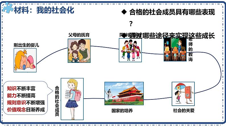 1.2 在社会中成长 课件-2024-2025学年统编版道德与法治八年级上册05