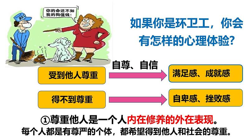 4.1 尊重他人 课件-2024-2025学年统编版道德与法治八年级 上册第7页