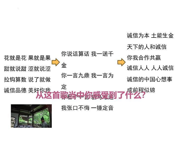 4.3 诚实守信  课件-2024-2025学年统编版道德与法治八年级上册01