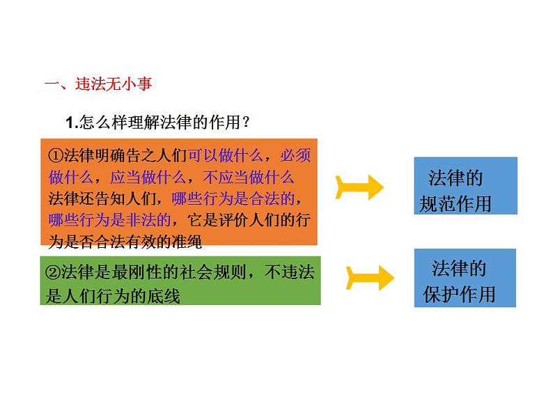 5.1 法不可违 课件- 2024-2025学年统编版道德与法治八年级上册第8页