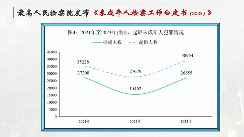 5.1 法不可违 课件- 2024-2025学年统编版道德与法治八年级上册01