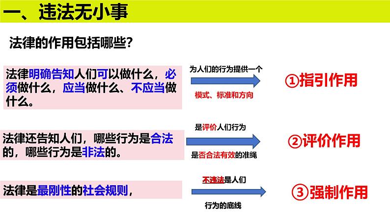 5.1 法不可违 课件-2024-2025学年统编版道德与法治八年级 上册07