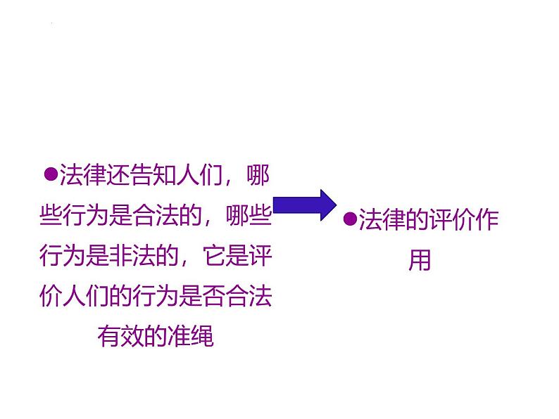 5.1 法不可违 课件-2024-2025学年统编版道德与法治八年级上册08