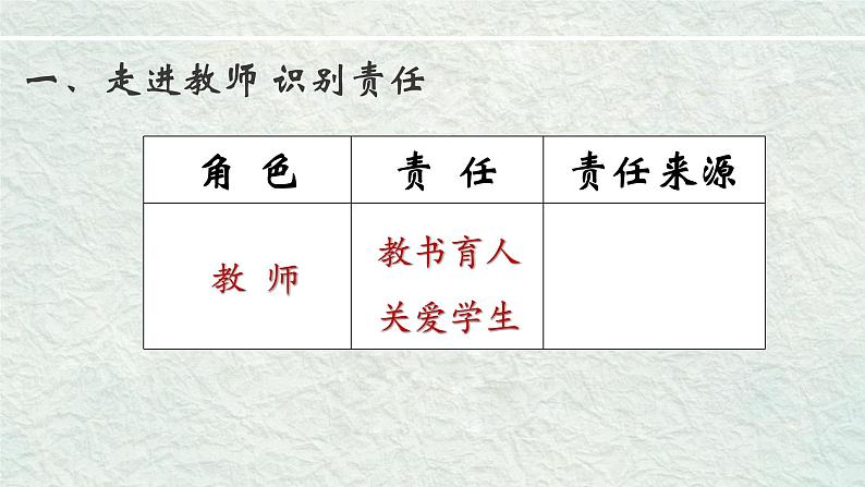 6.1我对谁负责谁对我负责课件-2024-2025学年统编版道德与法治八年级上册第3页