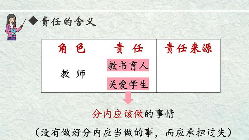 6.1我对谁负责谁对我负责课件-2024-2025学年统编版道德与法治八年级上册第4页