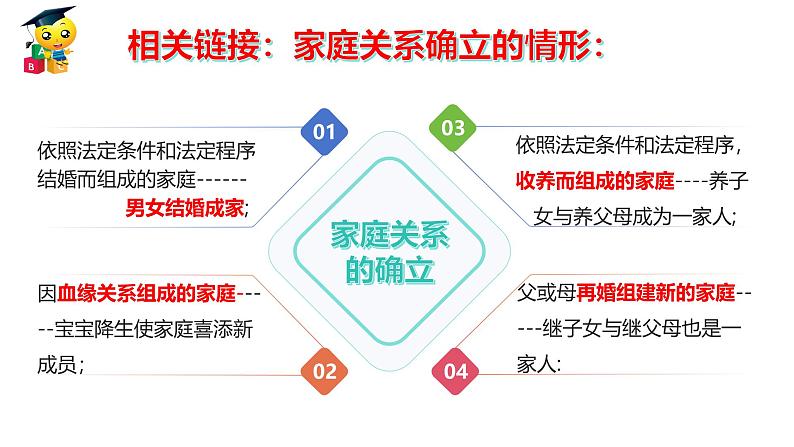 统编版道德与法治七年级上册4.1《家的意味》教学课件07