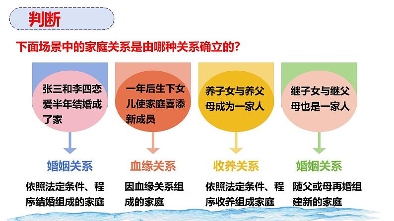 统编版道德与法治七年级上册4.1《家的意味》教学课件08